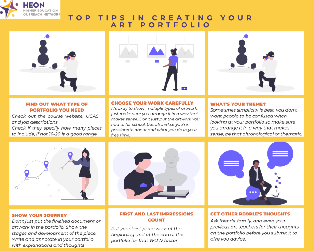 How to Create Your College Art & Design Portfolio - 10 Tips